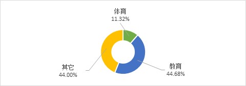 如何制定智能篮球训练计划_2